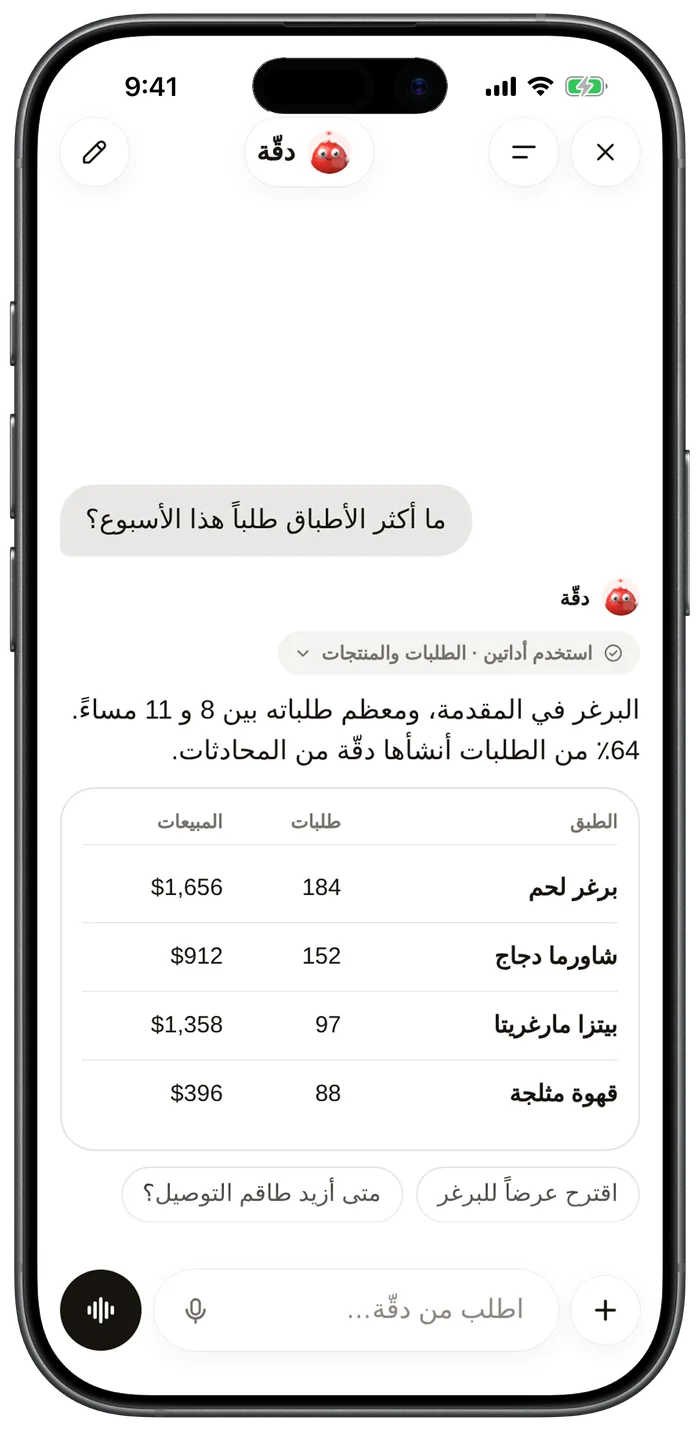 مساعد دقّة يعرض أكثر الأطباق طلباً هذا الأسبوع